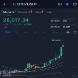 #Bitcoin hits $28,000 on #Huobi
