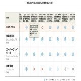 宮崎県知事選挙2022投票マッチングの各候補の想いを知って愕然とした。 県民の血税を、支援団体のために遣うのか、県民のため宮崎のために遣うのか、わかりやすく比較したものを県民に示して欲しい。 現職押しの方々にも見て欲しい。 #東国原英夫  #河野しゅんじ #がんばれ東国原