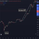 What was #BTC doing then? #BTC has already recovered from Covid lows. During the fall of DJI, #BTC was resilient and showed minor corrections. The uptrend remained intact and there was a great bull run by #BTC. From the low of almost 10k, #BTC went t