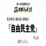 自民信者って言われる私ですが、実際のマッチング度は81％しかない。  【 #統一地方選挙2023 】わたしの考えに最も近い政党は『自由民主党』でした！マッチング度は81%です！＜選挙ドットコム＞ #統一地方選挙 #投票マッチング