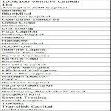 Did you know who supported #LUNA &amp; #UST?   Here is a list of the &ldquo;smart money&rdquo; who were also Big  #LUNA supporters, investors, etc.  #LUNAtics