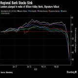 BLOOMBERG CHART：地銀の株価が大幅下落  insiderpaperより