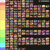 Updated Dokkan OST TIER LIST!!!  OSTs not in order within the same tier. Also of course all of this is my opinion.