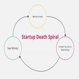 1/ A few companies I invested in have fallen into this startup death spiral:  1. Save Money 2. Leading to Reduced Growth 3. Leading to Inability to Raise More Money 4. Back to Step 1  Here is some thoughts on what it is and how to avoid it: