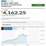 #Stock futures look strong. #Bitcoin    hasn't lost support. And my feed is prematurely calling for lows again.