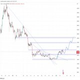 #Bitcoin - I still don't know how you look at this chart and don't just see healthy #bullish price action.