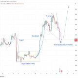 #Bitcoin - Human emotions fractal playing out almost perfectly! Time frames and conditions change, but emotions don't.   Left image: 2019/2020 Right image: Today