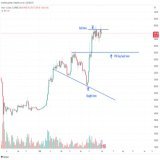 #Bitcoin - Sometimes all you need is a couple of lines on a chart. Price action been very easy to trade this year when you filter out the noise
