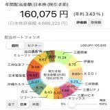 ゆるりとネオモバ記録   三菱HCキャピタル：15株 (計385)  見る度に 三菱HCC の株価が 地味に上がっている気がします :( ˙꒳​˙ ):  #日本株 #ネオモバ