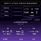 The Next Chapter of Identity Security: Beyond IAM, PAM &amp; IGA  For two decades, IAM, PAM, and IGA have shaped identity security, powering billion-dollar vendors like @okta , @CyberArk , and @SailPoint. But as AI, LLMs, and cloud-scale environments