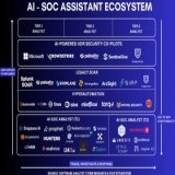 The promise of automation in security operations isn&rsquo;t new. The buzz around AI SOC in 2023/24 has been heard before.    A decade ago, SOAR tools promised to reduce manual workloads, yet many security teams found them complex, rigid, and far fro