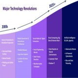 With every major technology revolution, comes a parallel rise in cyber risks.  In the early 2000s, the broadband expansion marked a turning point. Always on internet connections gave attackers persistent access, while the growth of botnets enabled la