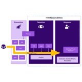 Every breach has a starting point. More often than not, it begins with identity.  Attackers are walking through the front door, using stolen or misused credentials.  It begins with prevention. Tools like MFA, IGA, PAM, and CIEM aim to strengthen post