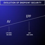 The evolution of Endpoint Security is a story of adaptation, each stage building on the lessons of the one before it.  In the late 1980s through the mid 2000s, antivirus defined the frontline of defense. It scanned files on each endpoint and matched 