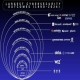 Why Data Security is the next $1B opportunity in cybersecurity?  Over the last 30 years, each security shift created a new market leader:  Network \u2192 Palo Alto Networks  Endpoint \u2192 CrowdStrike  Identity \u2192 Okta  Cloud \u2192 Wiz  What’s 