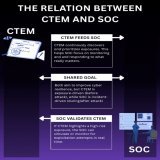 Organizations treat CTEM and the SOC as separate worlds. But in reality, they’re two halves of the same coin when it comes to cyber resilience.  Here’s how they complement each other: 1/ CTEM feeds SOC CTEM continuously discovers and prioritizes expo