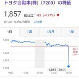何これ？ #トヨタ #株価