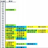 こうやって見ると&hellip;&hellip;。 #年齢差 #ひどい