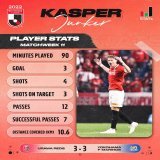 \ud83c\udde9\ud83c\uddf0 &diams;️ The Danish Diamond brought it yesterday. What a night for @KasperJunker and what fight from @REDSOFFICIAL to turn a three-goal deficit into a point.  \u26bd\ufe0f \ud83e\udd4a