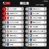 順位表  明治安田生命Ｊ１リーグ  #Ｊリーグ 詳細はこちら