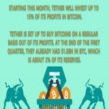 What about this?  #BTCUSDT #Bitcoin #USDT #Tether #PEPE #BullMarket #bullrun #altcoin #altcoinseason #LADYS #DONS #NFTs #NFTGiveaways