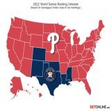 Apparently the #Phillies are now &ldquo;America&rsquo;s Team&rdquo;   According to a Twitter study by BetOnline, 88% of the country is rooting for the Phils to beat the Astros in the World Series   Phillies:  44 states  Astros:    6 states   #RingThe