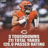 Justin Fields vs Cowboys:   17/23  211 Total Yards  3 Total TD&rsquo;s  120.0 Passer Rating   Bears didn&rsquo;t get the win but Justin Fields and the Bears offense as whole continue to show growth and huge improvements! #DaBears #JustinFields #NFL #