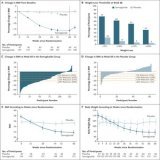 Breakthrough, historic and game changing news showing impressive reductions in the degree of obesity in adolescents aged 12-17 years with once weekly #semaglutide 2.4 mg. We need to have the conversation to provide chronic care #OW2022 @novonordisk