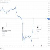 #Bitcoin reversed both lawsuits because none of it involved #BTC.