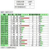 東京大賞典買おうと思って12時起床 A-PATだから地方単独開催は買えないの忘れてた 一応予想は ノットゥルノ ライトウォーリア メイショウハリオ  で、こんなの確認出来るって始めて知ったわ 今年は-3620円 黒字だと思ってたけど結局赤だったかｗ まぁ1年通して遊んでこれなら払戻率考えても上出来だな