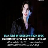 [INFO] "Stay Alive" by Jungkook has spent 300 days* in Anghami Top K-Pop Daily Chart, in which the song spent 32 consecutive days at #1 and out of 300 days, "Stay Alive" spent 153 consecutive days in the said chart. @BTS_twt   Jungkook Bigger than KP