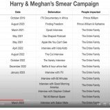 Prince Harry and Meghan Markle have never stopped blabbing.  #DumbPrinceAndHisStupidWife #WorldWidePrivacyTour