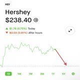 We can&rsquo;t just tell @Hersheys that men don&rsquo;t belong in women&rsquo;s spaces. We have to speak to them in the only language they understand, same as we did with @netflix.  $HSY earnings are expected on 4/27, so make your voice heard and mak