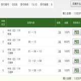 #シルクロードS  \u25ce13.キルロード \u25cb8.マッドクール 斤量考えると、この2頭が有利シャインガーネットは引退前応援馬券  #根岸S  \u25ce13.レモンポップ \u25b25.アドマイヤルプス はここは譲れないでしょ。今日調子良い内田も穴空けそう