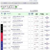 【#フィリーズレビュー】枠順が決定！ 昨年の函館2歳S覇者ブトンドールは7枠13番、エルフィンSで3着のシングザットソングは6枠12番となりました。