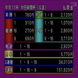 3着はアイコンテーラー。  #中日新聞杯