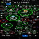 Send it!!!   @gorillatokenio #gorilla  $gorilla   #gorilla is a deflationary #memecoin it       and has utility  Buy now @BitMartExchange @Uniswap make big gains  $grok $sexy $bonk #shib #elon #doge $truck $ladys #pepe #floki