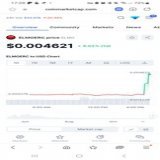 @RealElmoERC nice buy Load up before Monday guys!!!  $elmo   $grok $bonk #pepe #shib #elon #doge $truck $floki #lunc $sexy $mane