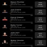 Prize Picks&hellip; Alter to your liking .. I f you haven&rsquo;t download and use my promo code DREA for 100% deposit match (the app to download is prize picks )