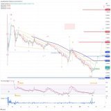 #AKTIO confirmed near-term bullish pressure crossing up the 21 Daily MM and an RSI bouncing back above support area a clear mid-term confirmation will triggered with 0,85 resistance surpassed (daily close)  #Cryptocurency #Crypto #Bitcoin #BTC #Binan