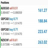$AUDCAD TP HIT +45 PIPS, Taken Full Profits in it  Hope you Enjoyed this Trade !!  For more such trades join:   $fx $forex #ポンドドル #gbpusd #ゴールド #先出しトレード #先出し #ドル #仮想通貨 #暗号通貨 #ビットコイン #リップル #イーサリアム #日経平均