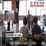 熊本県議会議員選挙 熊本市議会議員選挙 投票進む    #KABニュース #統一地方選挙  #熊本県議会議員選挙 #熊本市議会議員選挙