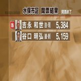 【速報】 水俣市区　吉永和世氏（自民・現）が当選   ー熊本県議会議員選挙    #熊本 #KABニュース #統一地方選2023 #熊本県議会議員選挙