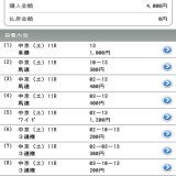 【競馬予想】 1/14　中京11R・愛知杯 (G3・芝2000m/15:35)  \u25ce13/アイコンテーラー(8人気) &rarr;ドゥラメンテ産駒。 前走は同コースの中日新聞杯で10人気3着。 この馬の前残り狙いで。  \u25cb2/マリアエレーナ \u25b210/ルビーカサブランカ \u25b33/アートハウス  単勝：\u25ce 馬連・3連複：\u25ce&minus;\u25cb\u25b2\u25b3 ワイド：\u25ce&minus;\u25cb