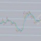 ビットコインのボラ見るとゴールドをトレードするのばからしいですね  リアルトレードはビットコイン一択にしよ  ビットコイン 30分ざっくりチャネル