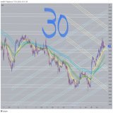 ゴールド  30分と4時間  指標でもうちょっと上に行ってくれると思ったんですけど 4時間の横チャネル半値に止められてしまいました  &uarr;まったく見てなかったです