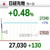 日経弱すぎだろw 【日経先物 #ラージ】 +0.48% (+130) 27,030 日経平均株価