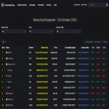 Imagine #Kaspa (#KAS) makes it to the top10 marketcaps in the next bullrun. Check out the size of the marketcaps in the last bullrun.   Or just the marketcaps of the top11-20 currencies. See what that would mean for the price of Kaspa.  #Bitcoin #Eth