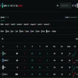 #Kaspa is ranked #1 on @LunarCrush in terms of AltRank!   Here's what LunarCrush itself says about AltRank: "AltRank&trade;️ is composed of the following metrics: Market Volume Rank  Volume Social Volume Rank  Percentage change from bitcoin rank. Soc