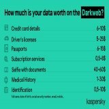 How much do you think your personal data cost on the #DarkWeb?   Did you get any of these right?